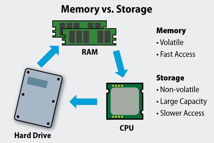 Rising Memory & Chip Prices Driven by AI Data-Center Demand
